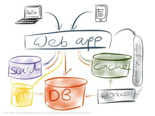 38
Fonte: http://martin.kleppmann.com/2015/05/27/logs-for-data-infrastructure.html
 