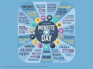 4Fonte: http://socialtimes.com/one-minute-internet-infographic_b147855
 