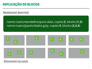 REPLICAÇÃO DE BLOCOS
73
name:/users/wendell/arquivo.data, copies:2, blocks:{1,3}
name:/users/jpaulo/dados.gzip, copies:3, blocks:{2,4,5}
NAMENODE (MASTER)
DATANODES (SLAVES)
1 1
2
2
24 5
3
3 4 4
55
 