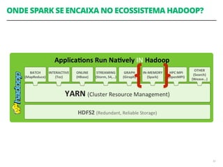 ONDE SPARK SE ENCAIXA NO ECOSSISTEMA HADOOP?
83
 