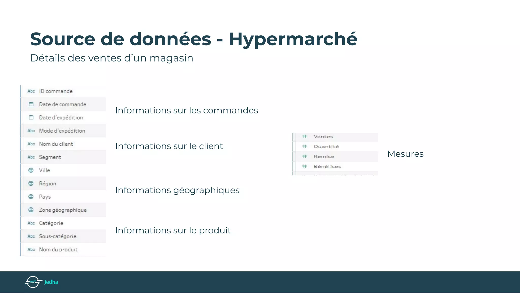 Source de données - Hypermarché
Détails des ventes d’un magasin
Informations sur les commandes
Informations géographiques
Informations sur le produit
Informations sur le client
Mesures
 