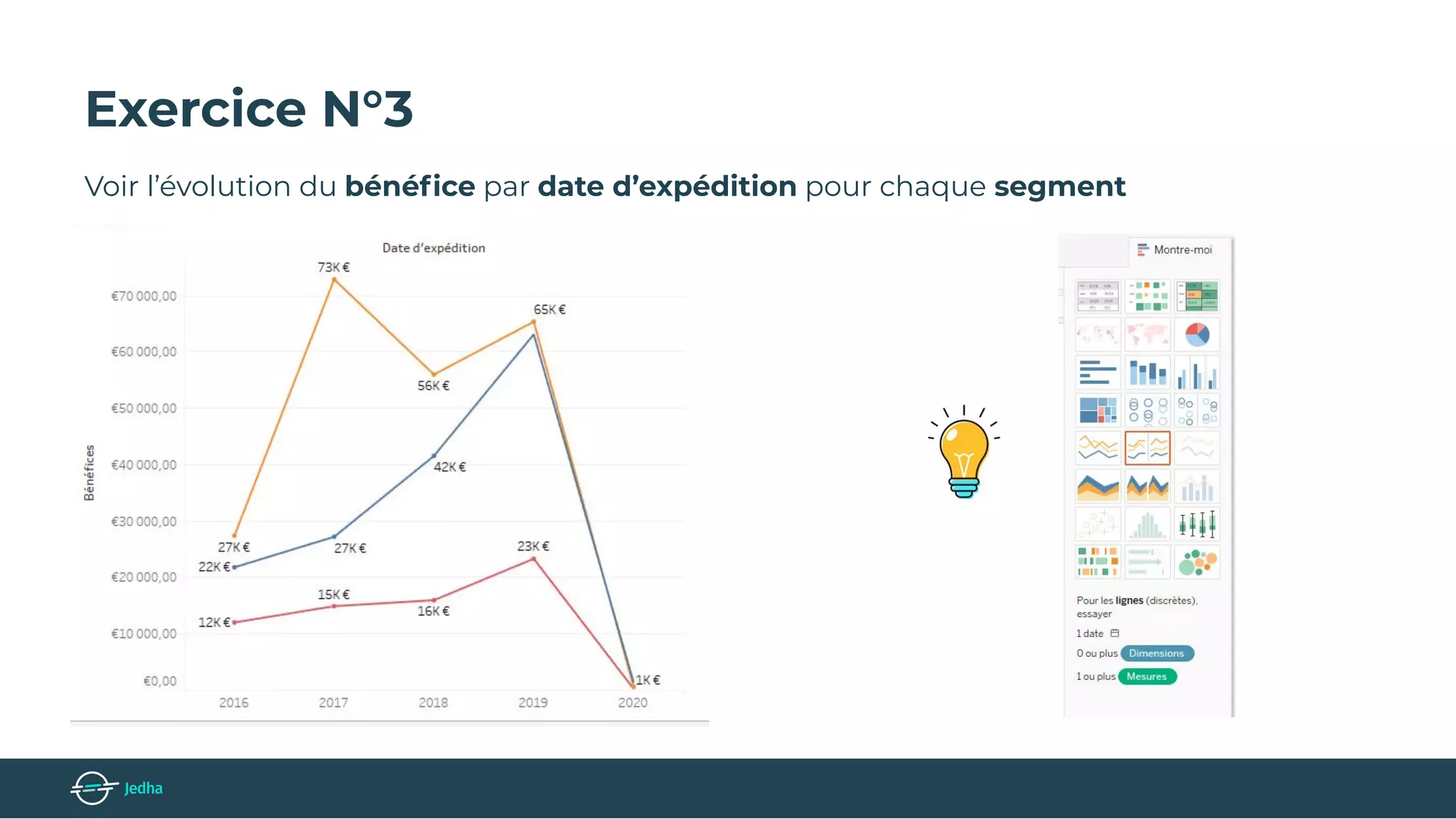Exercice N°3
Voir l’évolution du bénéﬁce par date d’expédition pour chaque segment
 