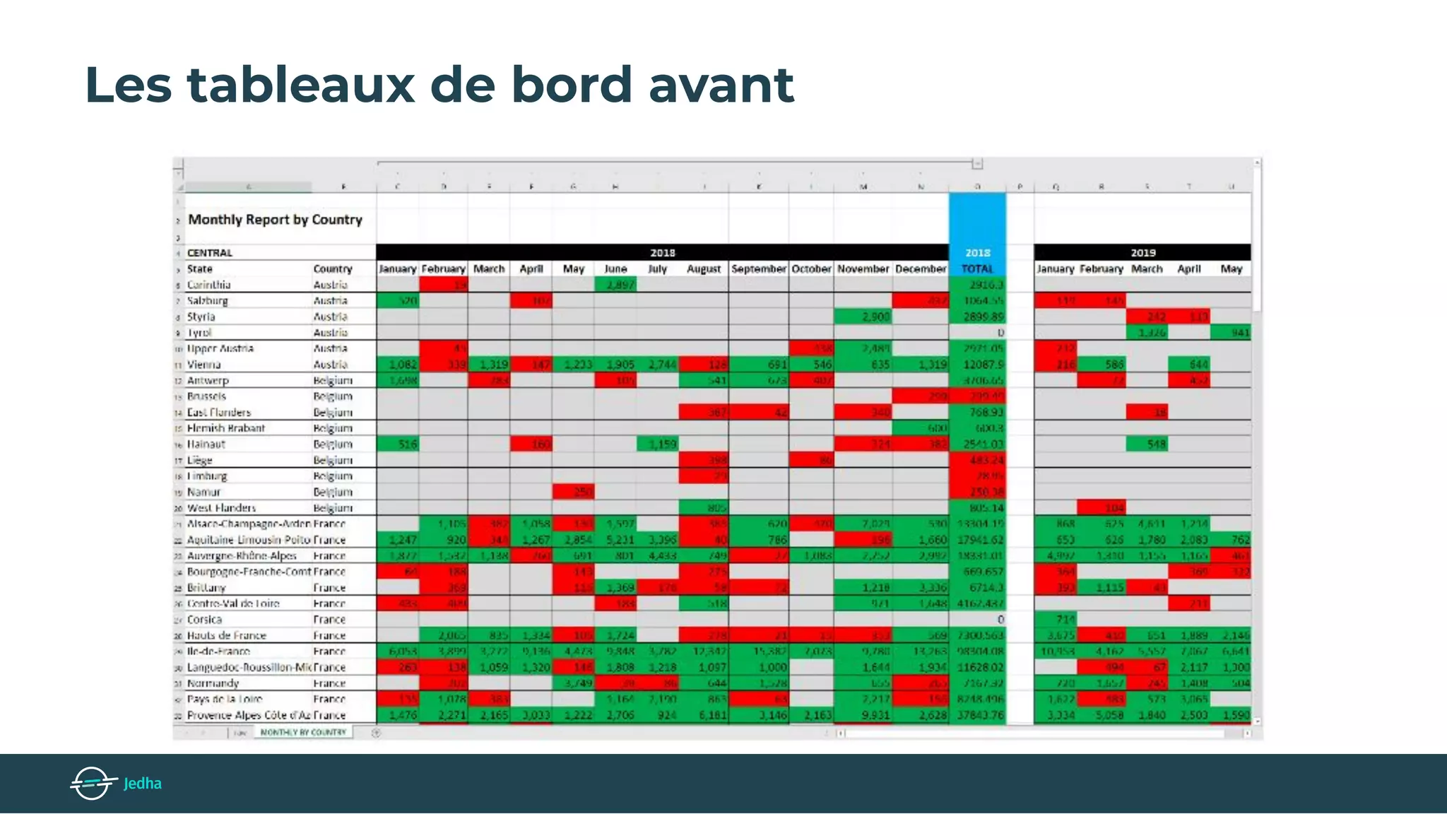 Les tableaux de bord avant
 