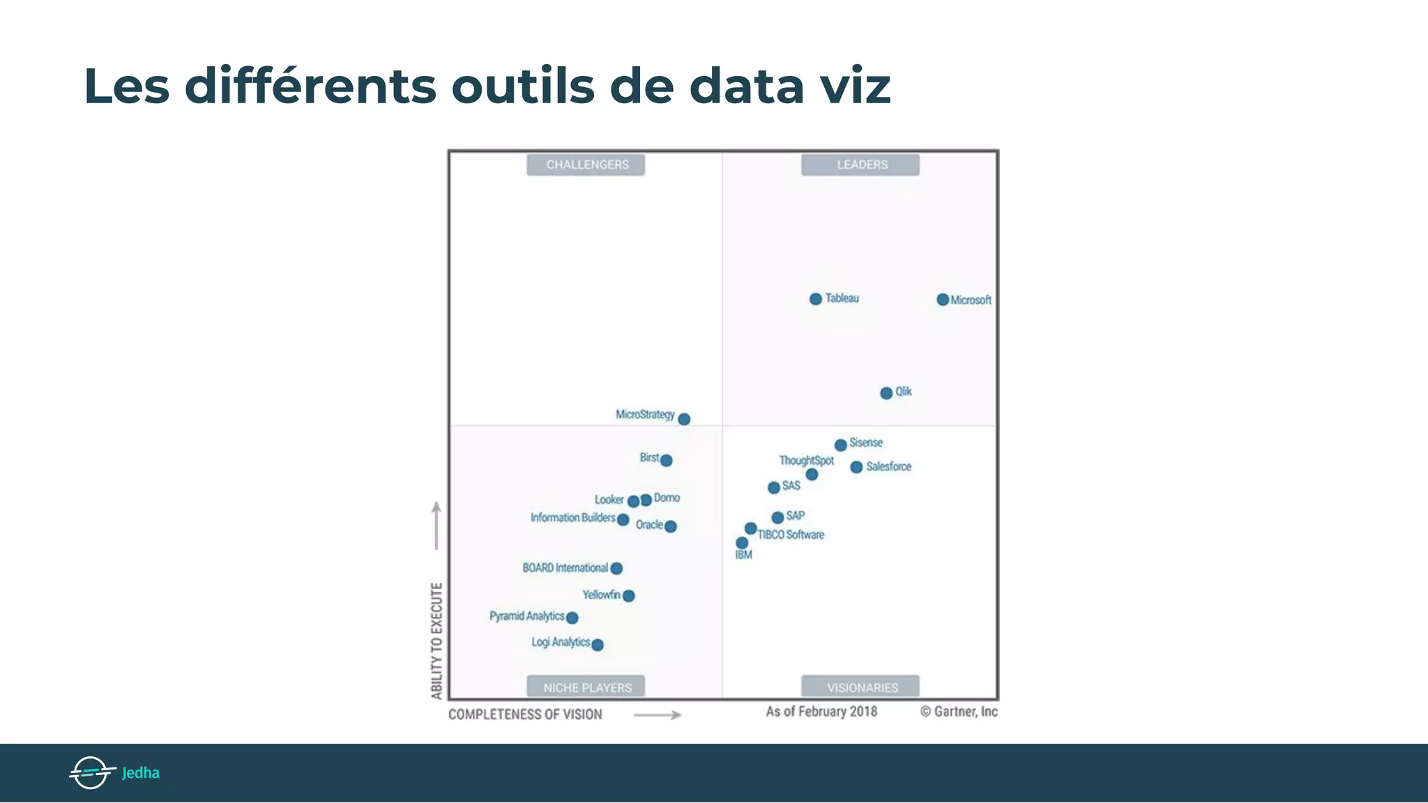 Les différents outils de data viz
 