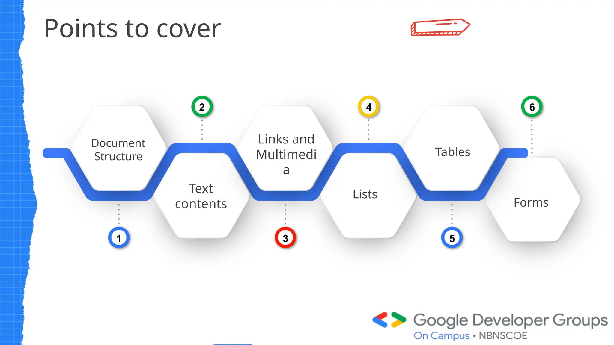 Points to cover
Document
Structure
Links and
Multimedi
a
Lists
Tables
1
2
3
4
5
6
Text
contents Forms
 