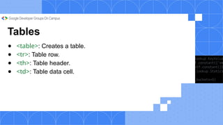 Tables
● <table>: Creates a table.
● <tr>: Table row.
● <th>: Table header.
● <td>: Table data cell.
 