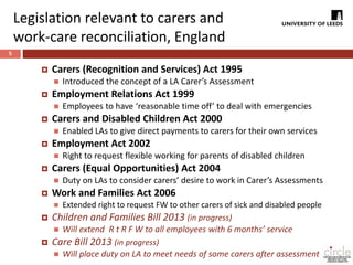 Legislation relevant to carers and 
work-care reconciliation, England 
5 
 Carers (Recognition and Services) Act 1995 
 Introduced the concept of a LA Carer’s Assessment 
 Employment Relations Act 1999 
 Employees to have ‘reasonable time off’ to deal with emergencies 
 Carers and Disabled Children Act 2000 
 Enabled LAs to give direct payments to carers for their own services 
 Employment Act 2002 
 Right to request flexible working for parents of disabled children 
 Carers (Equal Opportunities) Act 2004 
 Duty on LAs to consider carers’ desire to work in Carer’s Assessments 
 Work and Families Act 2006 
 Extended right to request FW to other carers of sick and disabled people 
 Children and Families Bill 2013 (in progress) 
 Will extend R t R F W to all employees with 6 months’ service 
 Care Bill 2013 (in progress) 
 Will place duty on LA to meet needs of some carers after assessment 
 