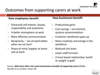 Outcomes from supporting carers at work 
How employees benefit 
 Enhanced self-esteem, loyalty, 
responsibility and autonomy 
 A better atmosphere at work 
 More effective communication 
 Reciprocity – ‘we all work better 
when we are here’ 
 Peace of mind, happier at home 
and at work 
How businesses benefit 
 Productivity gains 
 Cost savings – recruitment, 
systems accommodation 
 Customer satisfaction goes up 
 More creativity and energy in the 
workforce 
 Reduced sick leave 
 Lower staff turnover 
 A trust-based relationship ‘worth 
its weight in gold’ 
Source: Who Cares Wins: the social and business benefits of supporting carers (2006), 
Yeandle et al, London: Carers UK 
 