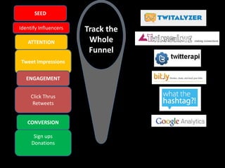 Social Media Policy Template Encouragement and support