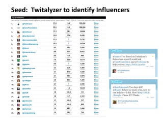  Cases when it will be used, distributed