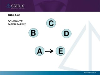 EA
C
B D
TUBARÃO
DOMINANTE
FAZER RÁPIDO
 