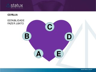 EA
C
EA
C
B D
CORUJA
ESTABILIDADE
FAZER JUNTO
 