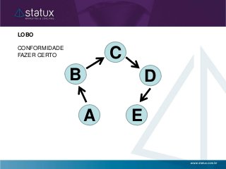 LOBO
CONFORMIDADE
FAZER CERTO
EA
C
B D
 