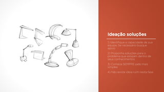 Ideação soluções
1) Identifique a capacidade de sua
equipe. Se necessário busque
apoio
2) Proponha soluções para o
problema que estejam dentro de
seus conhecimentos
3) Comece SEMPRE pelo mais
simples
4) Não existe ideia ruim nesta fase
 