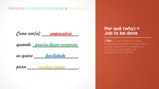 Por quê (why) =
Job to be done
JTBD
Como um(a) ________________
quando ____________________
eu quero ___________________
para ______________________ .
empresário
preciso fazer compras
facilidade
ganhar tempo
 