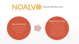 Job to be done
Proposta de valor
Compra de mídia offline, online.
 