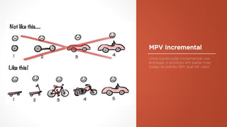 MPV Incremental
Uma construção incremental visa
entregar o produto em parte, mas
todas as partes têm que ter valor.
 