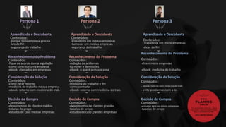 Aprendizado e Descoberta
Conteúdos:
porque toda empresa precisa-
-leis de RH
-segurança do trabalho
Persona 1
Reconhecimento do Problema
Conteúdos:
-fique de acordo com a legislação
-como contratar uma empresa
-ebook: atestados em empresas
Consideração da Solução
Conteúdos:
-como gerar retorno
-medicina do trabalho na sua empresa
ebook: retorno com medicina do trab.-
Decisão de Compra
Conteúdos:
-depoimentos de clientes médios
-tabelas de preço
-estudos de caso médias empresas
Aprendizado e Descoberta
Conteúdos:
-trabalhista em médias empresas
-turnover em médias empresas
segurança do trabalho-
Persona 2
Reconhecimento do Problema
Conteúdos:
redução de acidentes-
-turnover e demissões
-ebook: o que é pcmso e ppra
Consideração da Solução
Conteúdos:
medicina do trabalho e RH-
-como contratar
ebook: retorno com medicina do trab.-
Decisão de Compra
Conteúdos:
depoimentos de clientes grandes-
tabelas de preço-
estudos de caso grandes empresas-
Aprendizado e Descoberta
Conteúdos:
- trabalhista em micro empresas
-dicas de RH
Persona 3
Reconhecimento do Problema
Conteúdos:
-rh em micro empresas
-ebook: medicina do trabalho
Consideração da Solução
Conteúdos:
-
evite problemas com a lei-
ebook: retorno com medicina do trab.
Decisão de Compra
Conteúdos:
-
-tabelas de preço
estudos de caso micro empresas
 