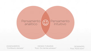 Pensamento
analítico
Pensamento
Intuitivo
ENGENHEIROS
“Confiável e testado”
DESIGNERS
“Putz. Muito bom”
DESIGN THINKING
“Putz. Os clientes amaram”
☺
 