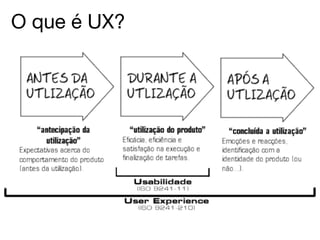 O que é UX?!
 