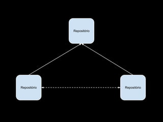 Repositório




Repositório                 Repositório
 