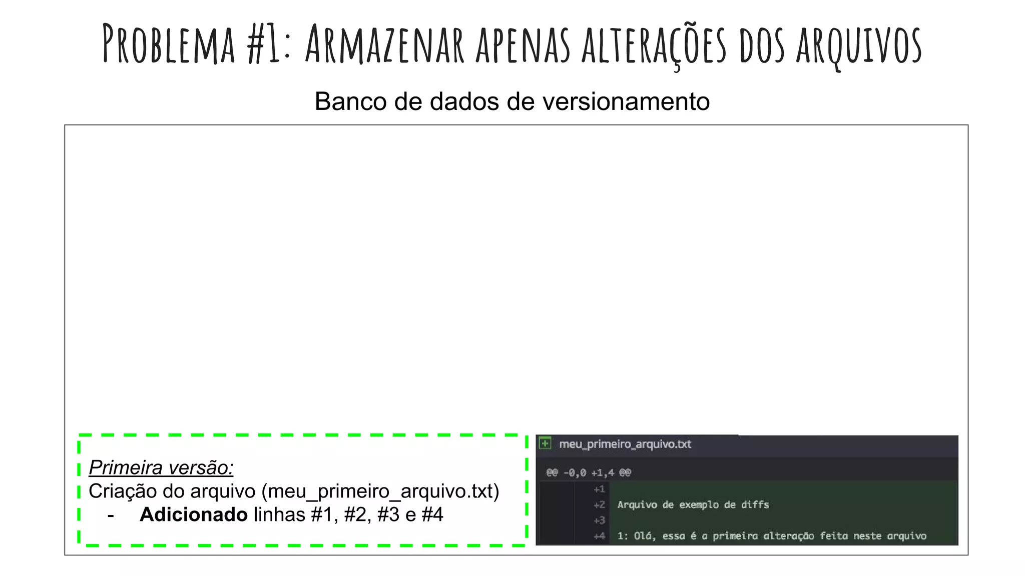 Problema #1: Armazenar apenas alterações dos arquivos
Primeira versão:
Criação do arquivo (meu_primeiro_arquivo.txt)
- Adicionado linhas #1, #2, #3 e #4
Banco de dados de versionamento
 