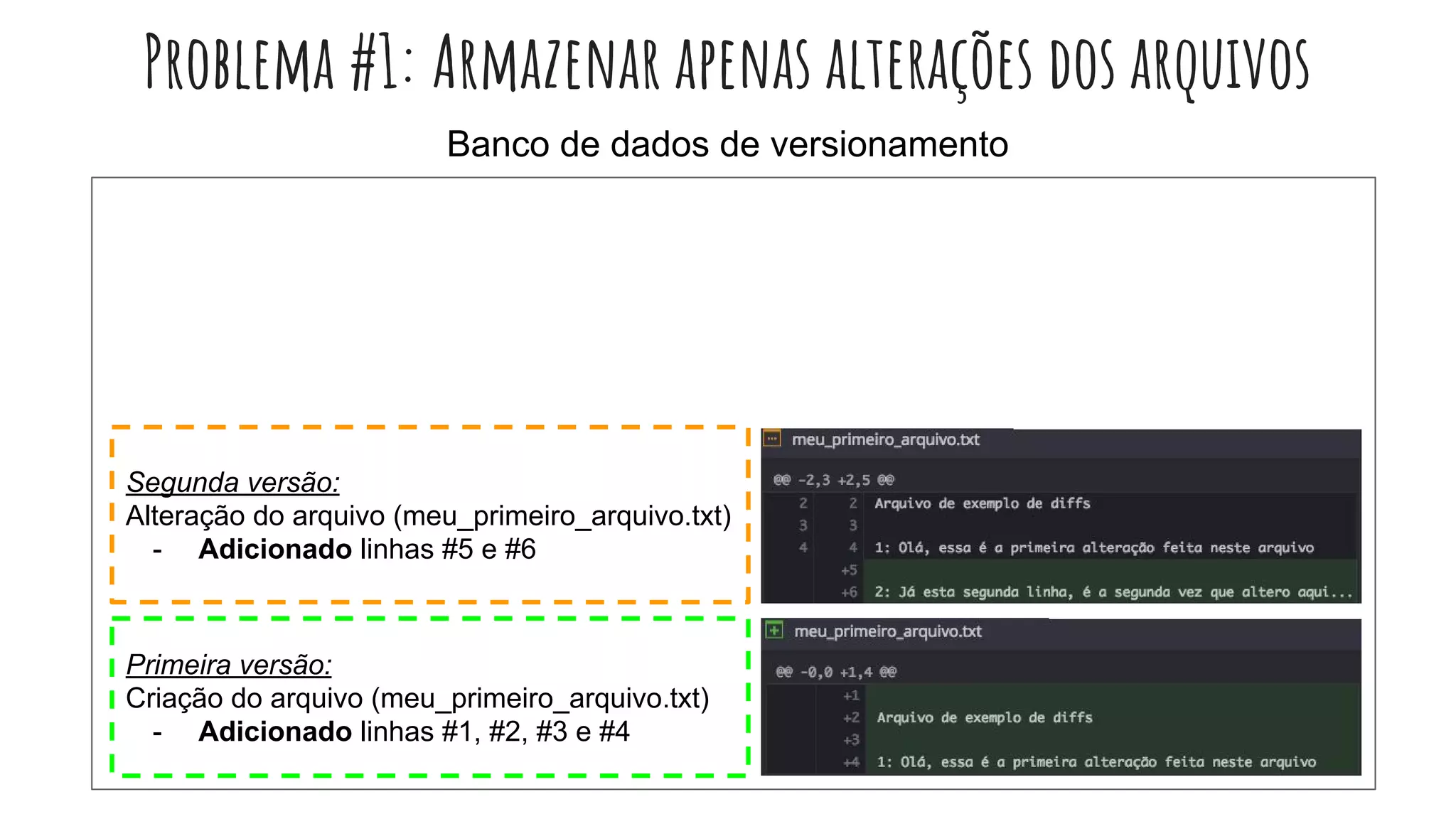 Problema #1: Armazenar apenas alterações dos arquivos
Primeira versão:
Criação do arquivo (meu_primeiro_arquivo.txt)
- Adicionado linhas #1, #2, #3 e #4
Segunda versão:
Alteração do arquivo (meu_primeiro_arquivo.txt)
- Adicionado linhas #5 e #6
Banco de dados de versionamento
 