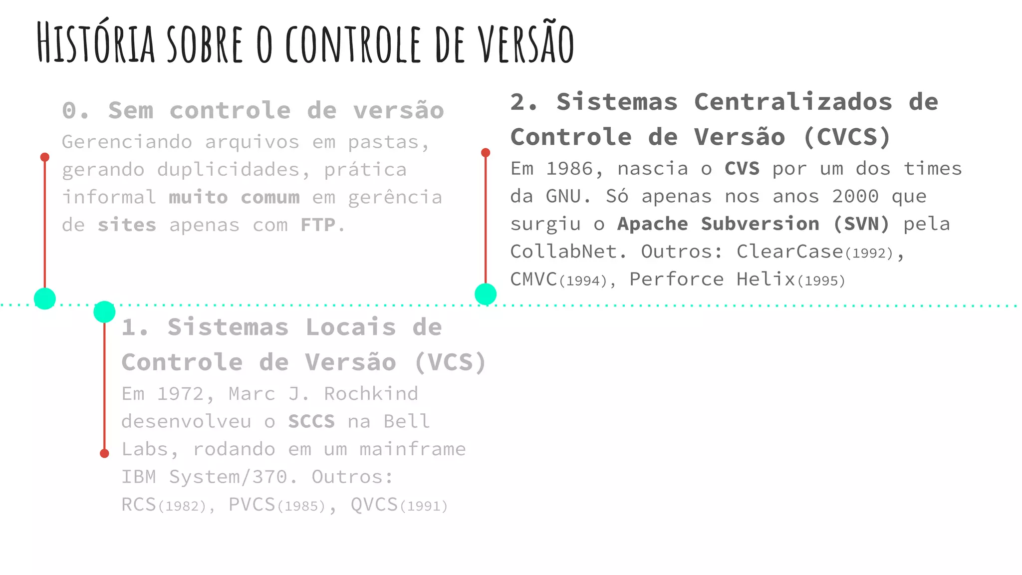 História sobre o controle de versão
0. Sem controle de versão
Gerenciando arquivos em pastas,
gerando duplicidades, prática
informal muito comum em gerência
de sites apenas com FTP.
1. Sistemas Locais de
Controle de Versão (VCS)
Em 1972, Marc J. Rochkind
desenvolveu o SCCS na Bell
Labs, rodando em um mainframe
IBM System/370. Outros:
RCS(1982), PVCS(1985), QVCS(1991)
2. Sistemas Centralizados de
Controle de Versão (CVCS)
Em 1986, nascia o CVS por um dos times
da GNU. Só apenas nos anos 2000 que
surgiu o Apache Subversion (SVN) pela
CollabNet. Outros: ClearCase(1992),
CMVC(1994), Perforce Helix(1995)
 