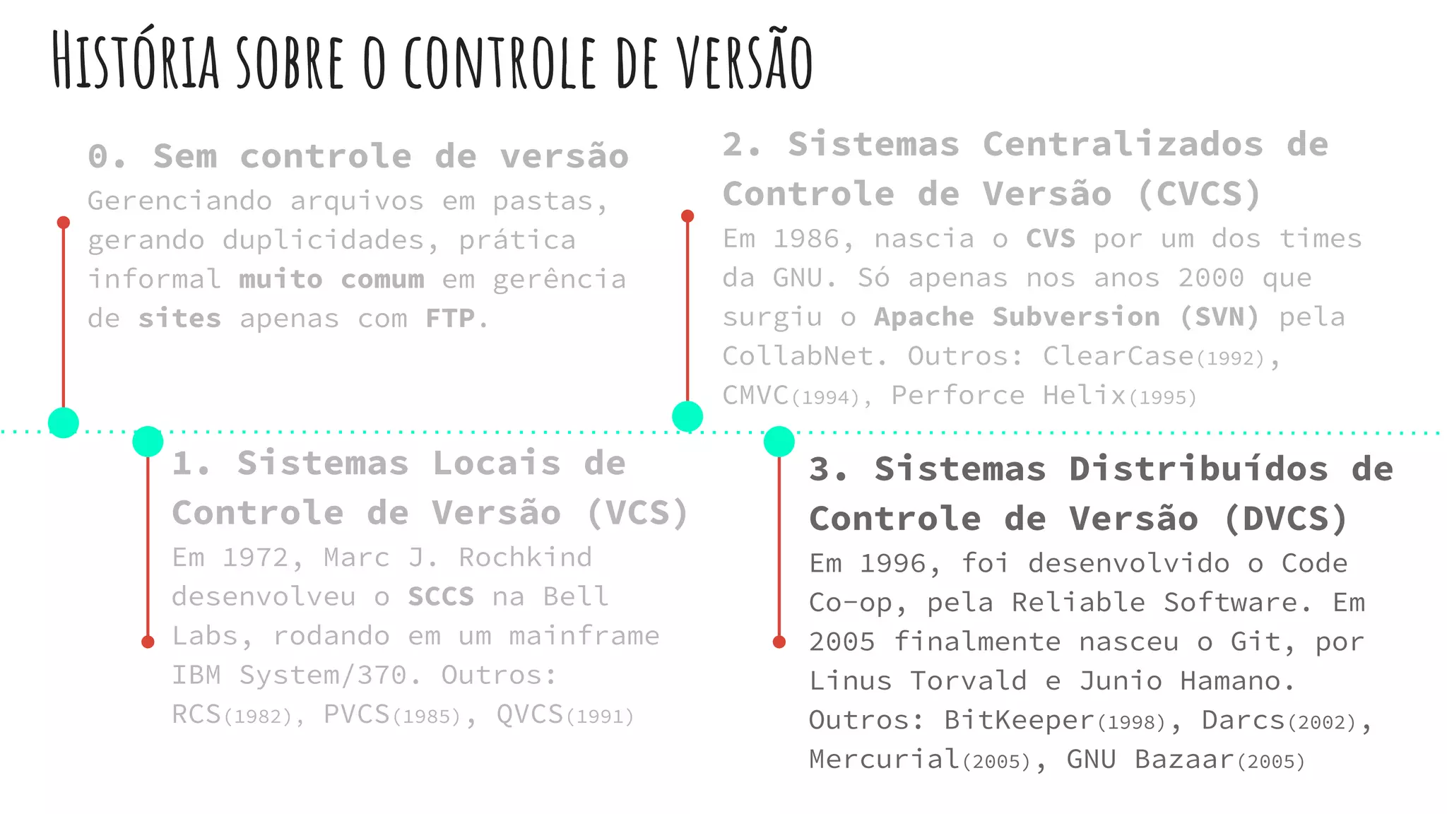 História sobre o controle de versão
0. Sem controle de versão
Gerenciando arquivos em pastas,
gerando duplicidades, prática
informal muito comum em gerência
de sites apenas com FTP.
1. Sistemas Locais de
Controle de Versão (VCS)
Em 1972, Marc J. Rochkind
desenvolveu o SCCS na Bell
Labs, rodando em um mainframe
IBM System/370. Outros:
RCS(1982), PVCS(1985), QVCS(1991)
2. Sistemas Centralizados de
Controle de Versão (CVCS)
Em 1986, nascia o CVS por um dos times
da GNU. Só apenas nos anos 2000 que
surgiu o Apache Subversion (SVN) pela
CollabNet. Outros: ClearCase(1992),
CMVC(1994), Perforce Helix(1995)
3. Sistemas Distribuídos de
Controle de Versão (DVCS)
Em 1996, foi desenvolvido o Code
Co-op, pela Reliable Software. Em
2005 finalmente nasceu o Git, por
Linus Torvald e Junio Hamano.
Outros: BitKeeper(1998), Darcs(2002),
Mercurial(2005), GNU Bazaar(2005)
 