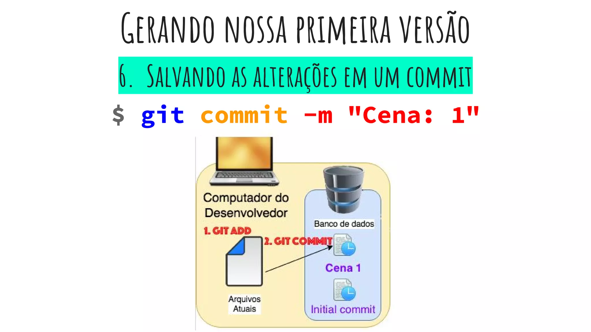 Gerando nossa primeira versão
6. Salvando as alterações em um commit
$ git commit -m "Cena: 1"
 