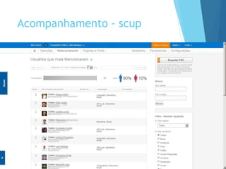 Acompanhamento - scup 
 