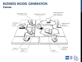 Workshop de modelagem de negócios - 2014 - iBAtec/ SENAI Cimatec 