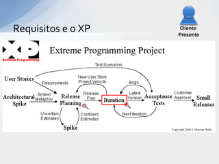 Requisitos e o XP    Cliente
                    Presente
 