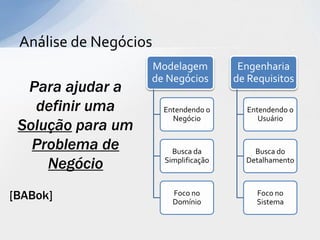 Análise de Negócios
                   Modelagem            Engenharia
                   de Negócios         de Requisitos
  Para ajudar a
   definir uma         Entendendo o      Entendendo o
                         Negócio            Usuário
 Solução para um
   Problema de           Busca da          Busca do
     Negócio           Simplificação     Detalhamento



[BABok]                  Foco no
                         Domínio
                                            Foco no
                                            Sistema
 