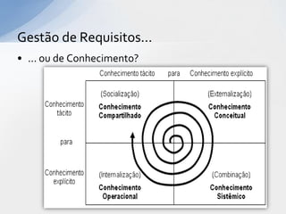 Gestão de Requisitos...
• ... ou de Conhecimento?
 
