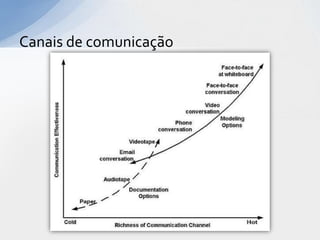 Canais de comunicação
 