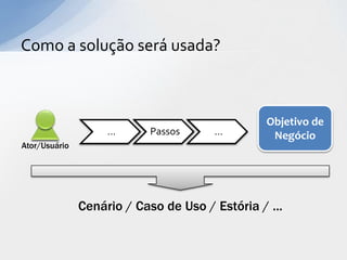Como a solução será usada?



                                                 Objetivo de
                    ...     Passos     ...        Negócio
Ator/Usuário




               Cenário / Caso de Uso / Estória / ...
 