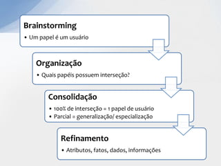 Brainstorming
• Um papel é um usuário



    Organização
    • Quais papéis possuem interseção?


        Consolidação
        • 100% de interseção = 1 papel de usuário
        • Parcial = generalização/ especialização


             Refinamento
             • Atributos, fatos, dados, informações
 