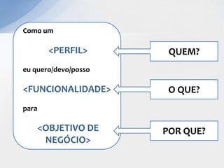 Como um

         <PERFIL>      QUEM?
eu quero/devo/posso

<FUNCIONALIDADE>       O QUE?
para

       <OBJETIVO DE   POR QUE?
        NEGÓCIO>
 