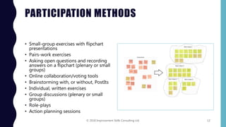 PARTICIPATION METHODS
• Small-group exercises with flipchart
presentations
• Pairs-work exercises
• Asking open questions and recording
answers on a flipchart (plenary or small
groups)
• Online collaboration/voting tools
• Brainstorming with, or without, PostIts
• Individual, written exercises
• Group discussions (plenary or small
groups)
• Role-plays
• Action planning sessions
© 2018 Improvement Skills Consulting Ltd. 12
 