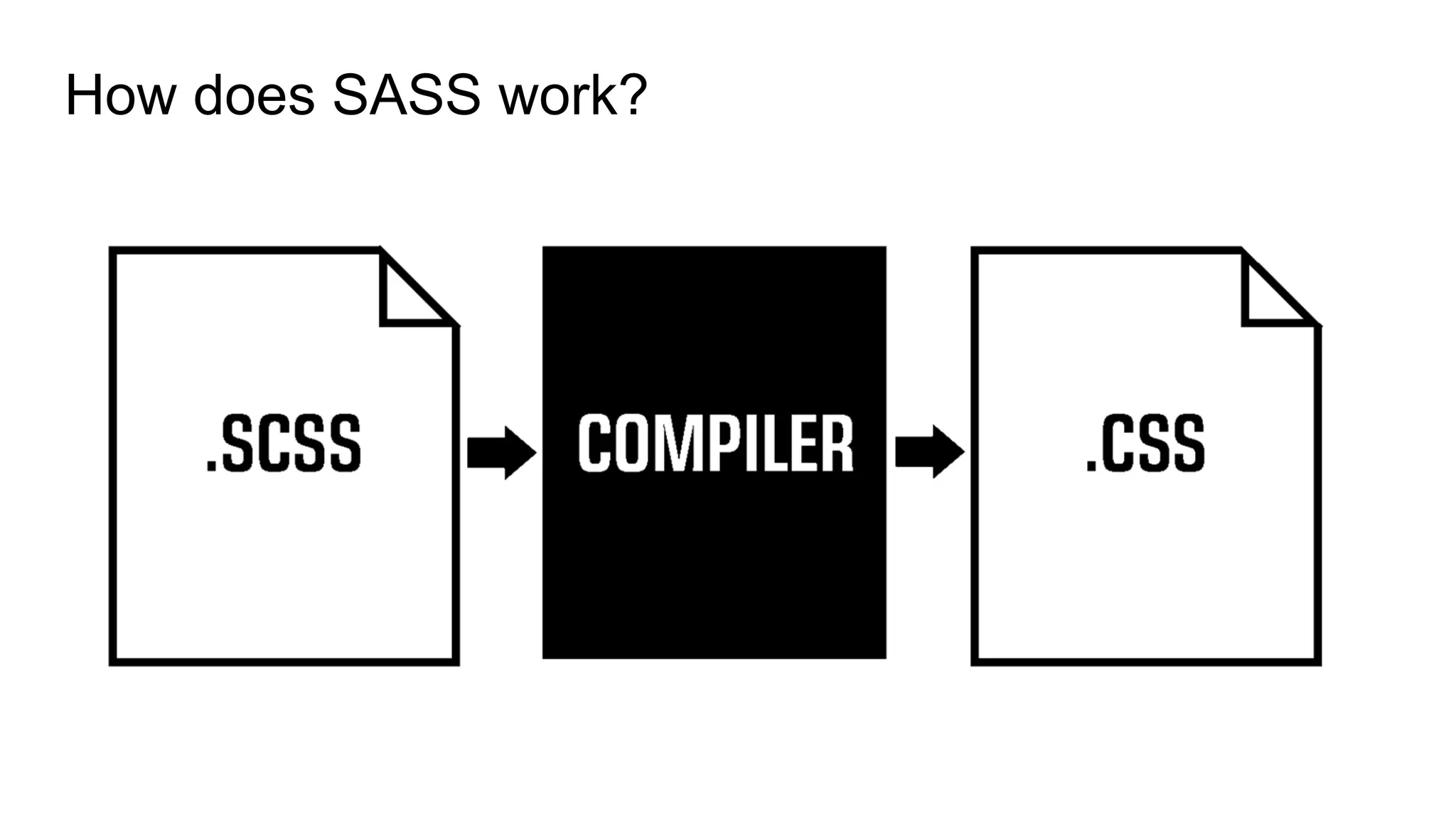Superpowers
Variables
Mixins
Nesting
Functions
Operations
 