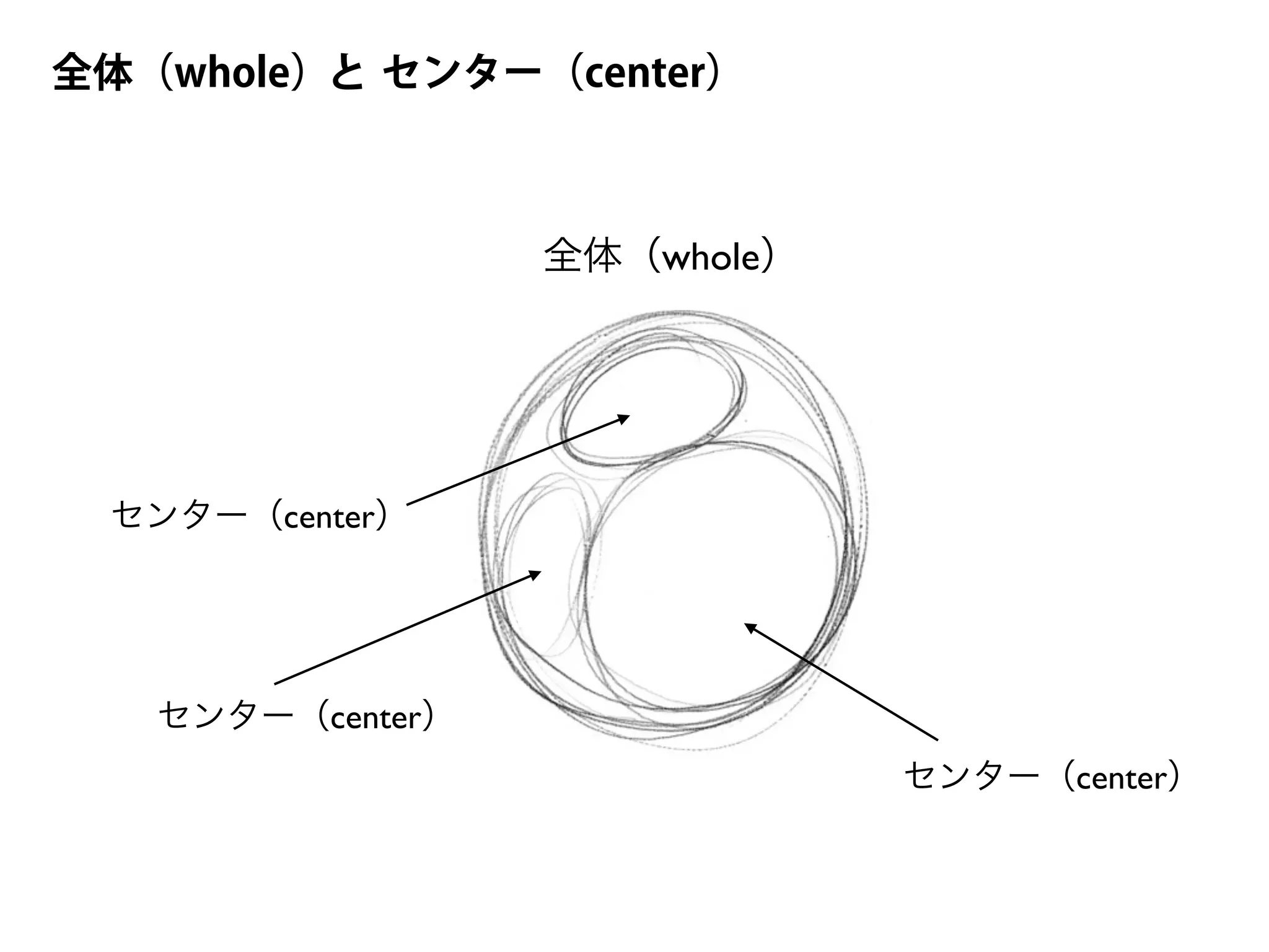 全体（whole）
センター（center）
全体（whole）
センター（center）
センター（center）
センター（center）と
 