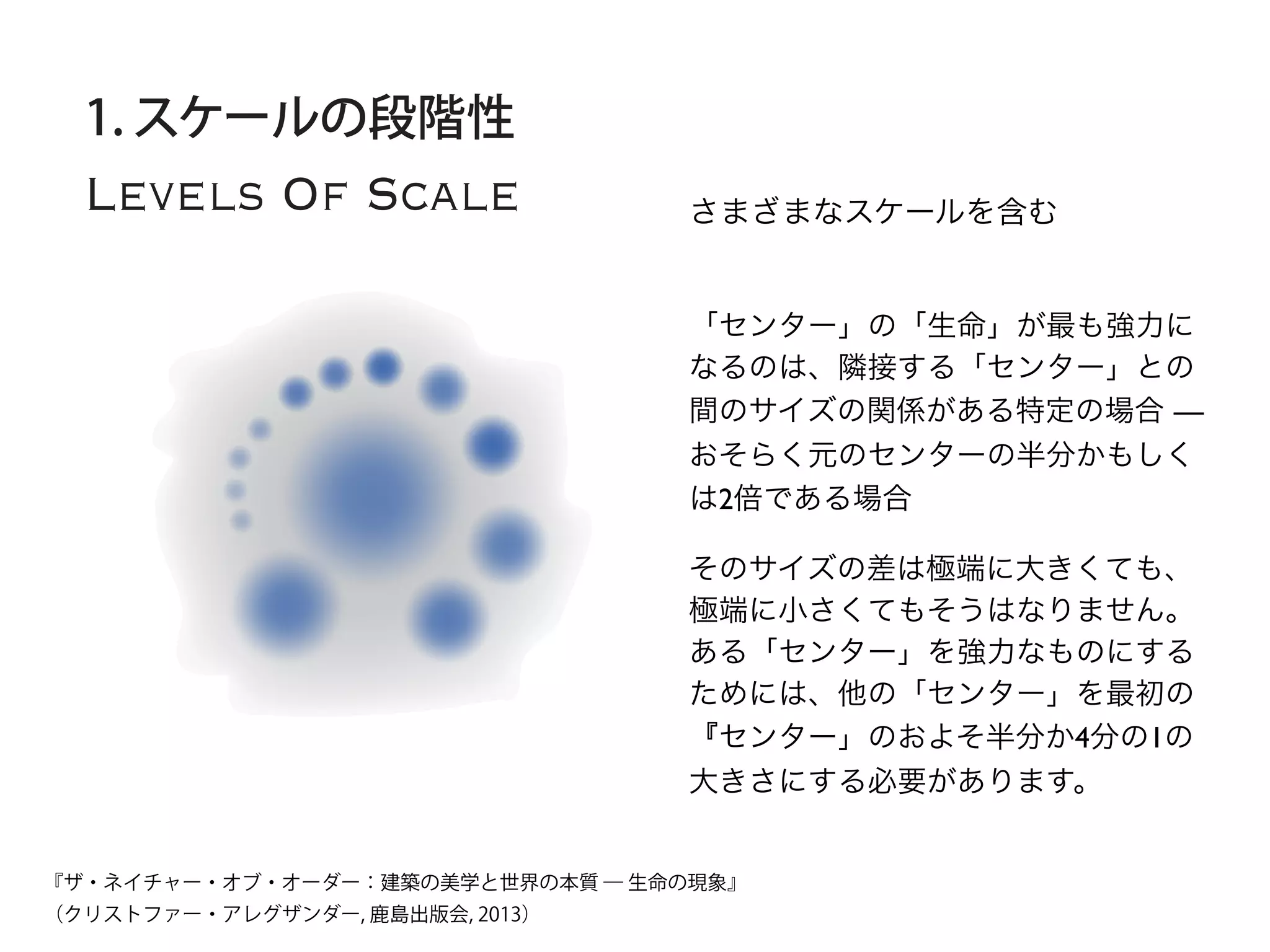 Levels Of Scale
1. スケールの段階性
さまざまなスケールを含む
「センター」の「生命」が最も強力に
なるのは、隣接する「センター」との
間のサイズの関係がある特定の場合 —
おそらく元のセンターの半分かもしく
は2倍である場合
そのサイズの差は極端に大きくても、
極端に小さくてもそうはなりません。
ある「センター」を強力なものにする
ためには、他の「センター」を最初の
『センター」のおよそ半分か4分の1の
大きさにする必要があります。
『ザ・ネイチャー・オブ・オーダー：建築の美学と世界の本質 ― 生命の現象』
（クリストファー・アレグザンダー, 鹿島出版会, 2013）
 