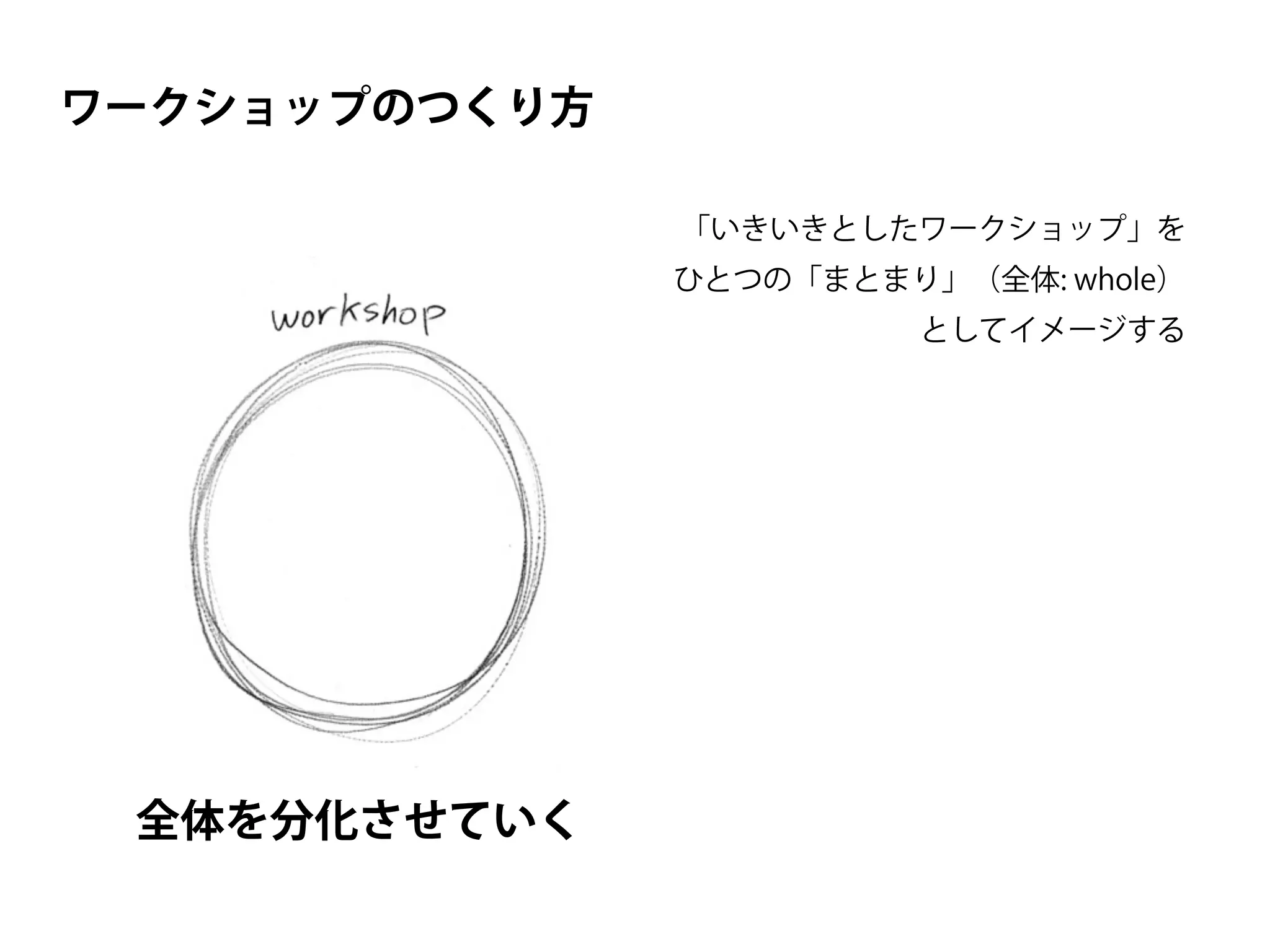ワークショップのつくり方
「いきいきとしたワークショップ」を
ひとつの「まとまり」（全体: whole）
としてイメージする
全体を分化させていく
 