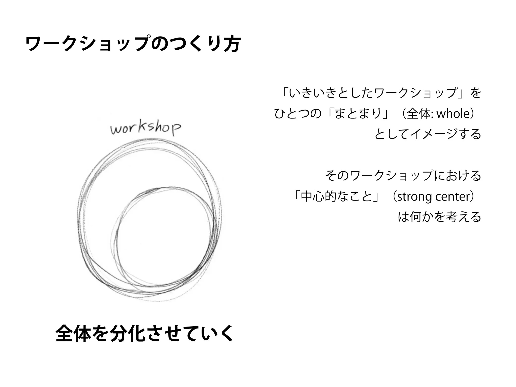 「いきいきとしたワークショップ」を
ひとつの「まとまり」（全体: whole）
としてイメージする
ワークショップのつくり方
そのワークショップにおける
「中心的なこと」（strong center）
は何かを考える
全体を分化させていく
 