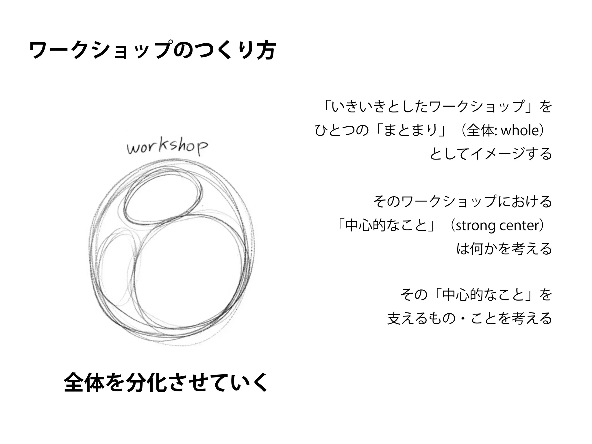 ワークショップのつくり方
「いきいきとしたワークショップ」を
ひとつの「まとまり」（全体: whole）
としてイメージする
そのワークショップにおける
「中心的なこと」（strong center）
は何かを考える
その「中心的なこと」を
支えるもの・ことを考える
全体を分化させていく
 