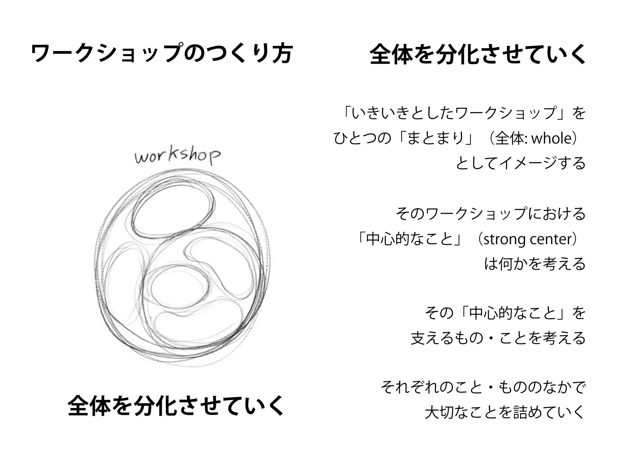 ワークショップのつくり方
「いきいきとしたワークショップ」を
ひとつの「まとまり」（全体: whole）
としてイメージする
そのワークショップにおける
「中心的なこと」（strong center）
は何かを考える
その「中心的なこと」を
支えるもの・ことを考える
それぞれのこと・もののなかで
大切なことを詰めていく
全体を分化させていく
全体を分化させていく
 