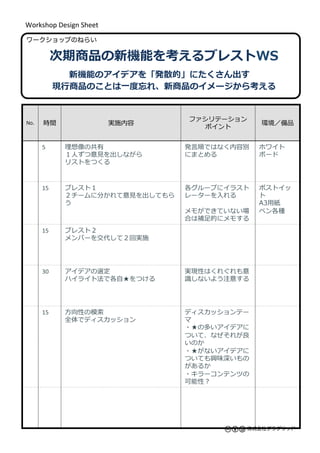 Workshop	
  Design	
  Sheet	
ワークショップのねらい
株式会社グラグリッド
No. 時間 実施内容
ファシリテーション
ポイント
環境／備品
5	
 理理想像の共有
１⼈人ずつ意⾒見見を出しながら
リストをつくる
発...