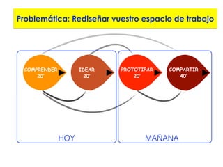 Problemática: Rediseñar vuestro espacio de trabajo
COMPRENDER
20’
IDEAR
20’
PROTOTIPAR
20’
COMPARTIR
40’
HOY MAÑANA