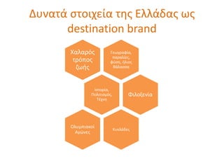 Workshop destination branding